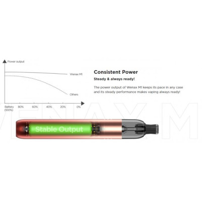 GeekVape Wenax M1 elektronická cigareta 800mAh Red