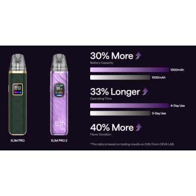 OXVA Xlim Pro 2 elektronická cigareta 1300mAh Green Python