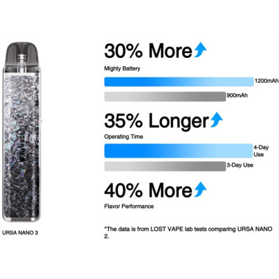 Lost Vape URSA Nano 3 Pod elektronická cigareta 1200mAh Glacial Silver