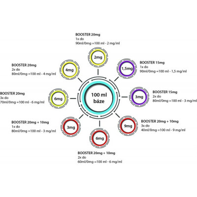 Booster IMPERIA Fifty PG50-VG50 10ml-20mg 1Pack
