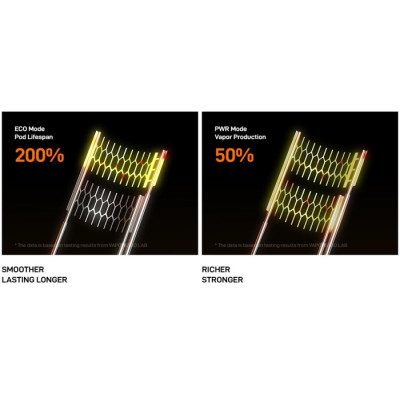 Vaporesso VIBE Pod elektronická cigareta 1100mAh Silver