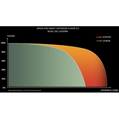 VOOPOO ARGUS Z2 Pod elektronická cigareta 1500mAh Silk Black