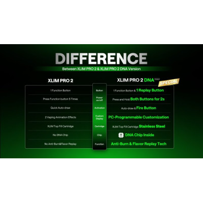 OXVA Xlim Pro 2 DNA elektronická cigareta 1300mAh Nebula Grey