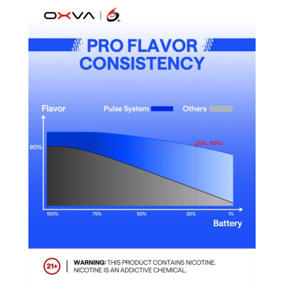 OXVA Xlim Pro 3 elektronická cigareta 1500mAh Pro Carbon